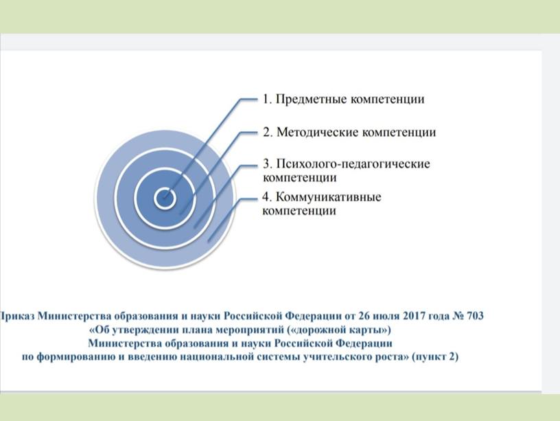 Анализ результатов ВПР как показатель компетентности педагога в условиях апробации