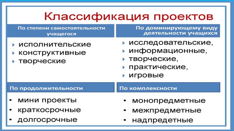 Проектные технологии