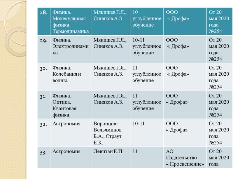 Физика. Молекулярная физика. Термодинамика