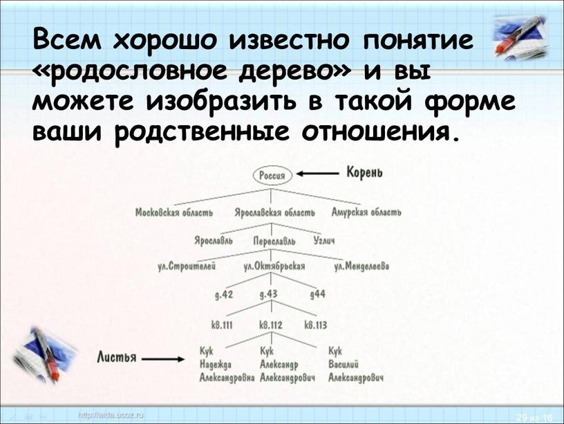 Всем хорошо известно понятие «родословное дерево» и вы можете изобразить в такой форме ваши родственные отношения