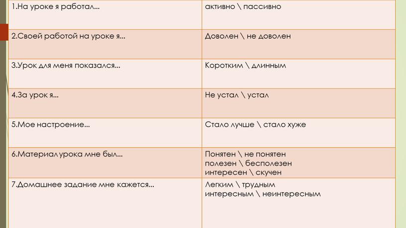 На уроке я работал... активно \ пассивно 2