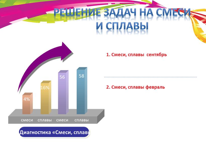 Решение задач на смеси и сплавы 2