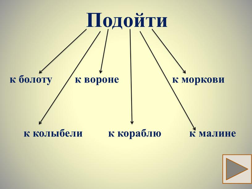 Подойти к болоту к вороне к моркови к колыбели к кораблю к малине