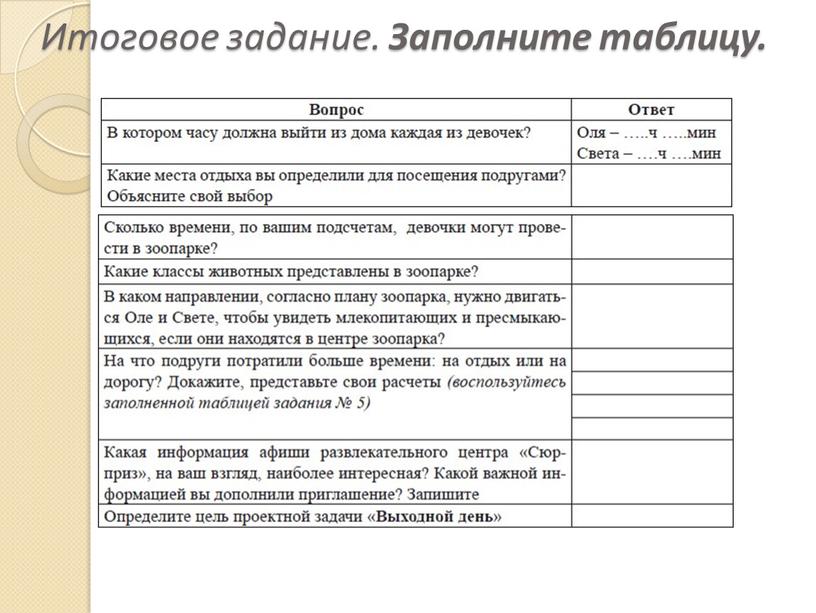 Итоговое задание. Заполните таблицу