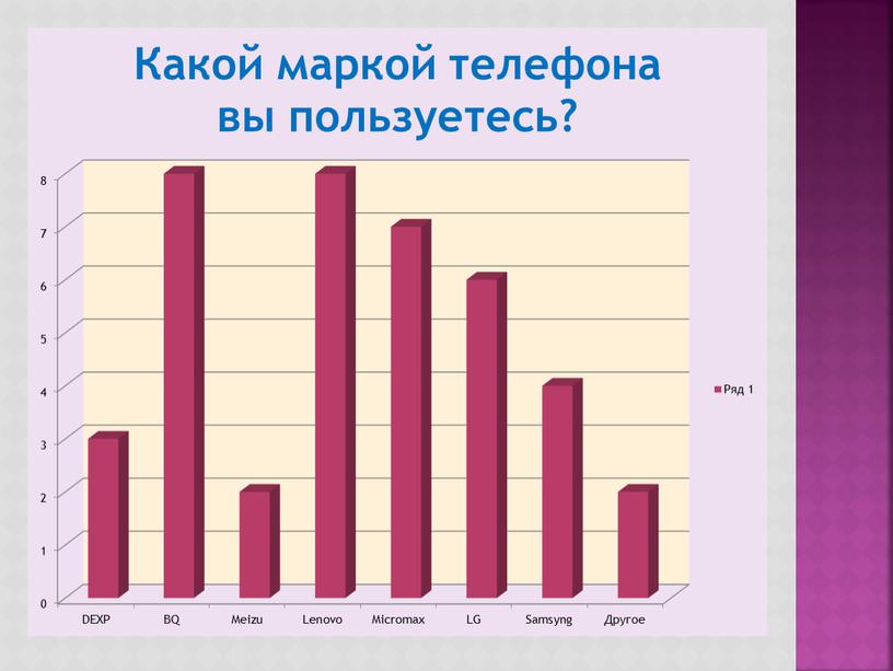 Презентация к защите проекта "Влияние микроволнового  излучения телефона на организм человека"