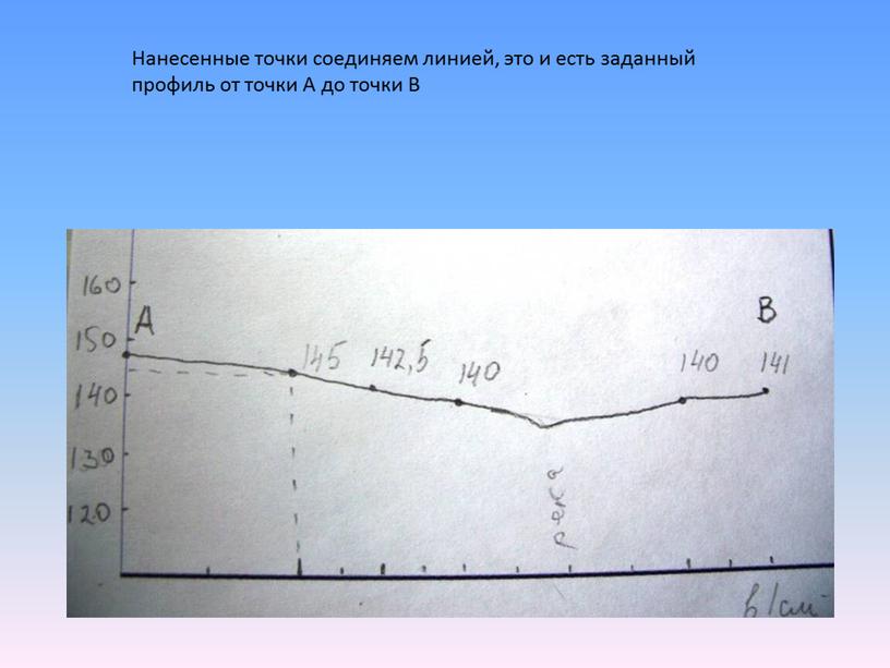 Нанесенные точки соединяем линией, это и есть заданный профиль от точки