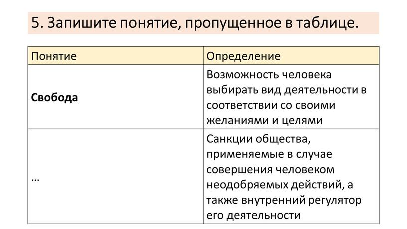 Запишите понятие, пропущенное в таблице