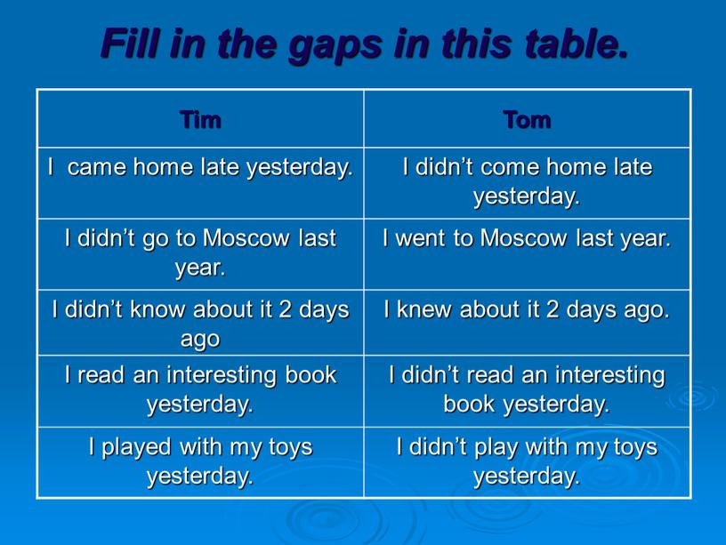 Fill in the gaps in this table