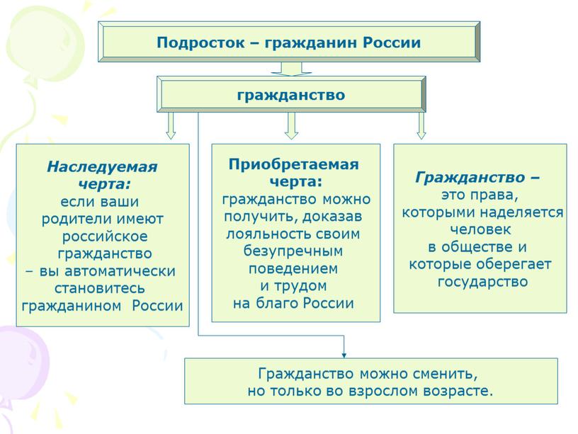 Подросток – гражданин России гражданство