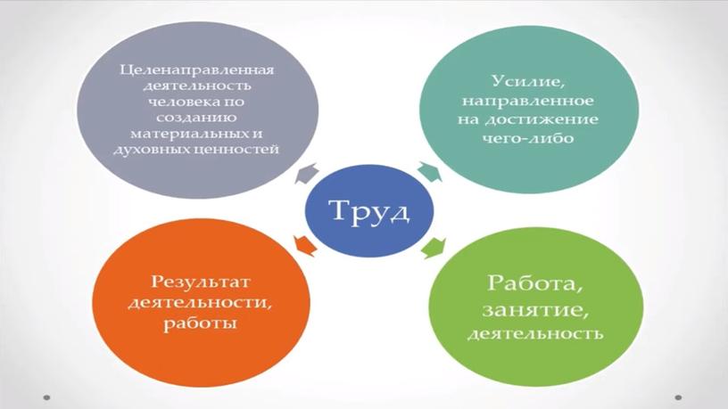 Презентация к уроку ОДНКНР в 5 классе по теме «В труде – красота человека».