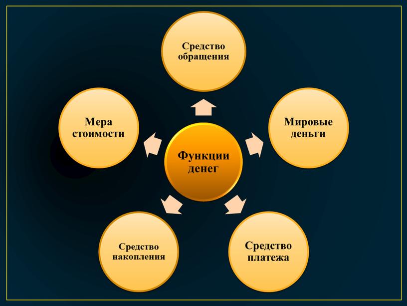 Урок истории по теме "Внешняя политика Ивана Грозного"