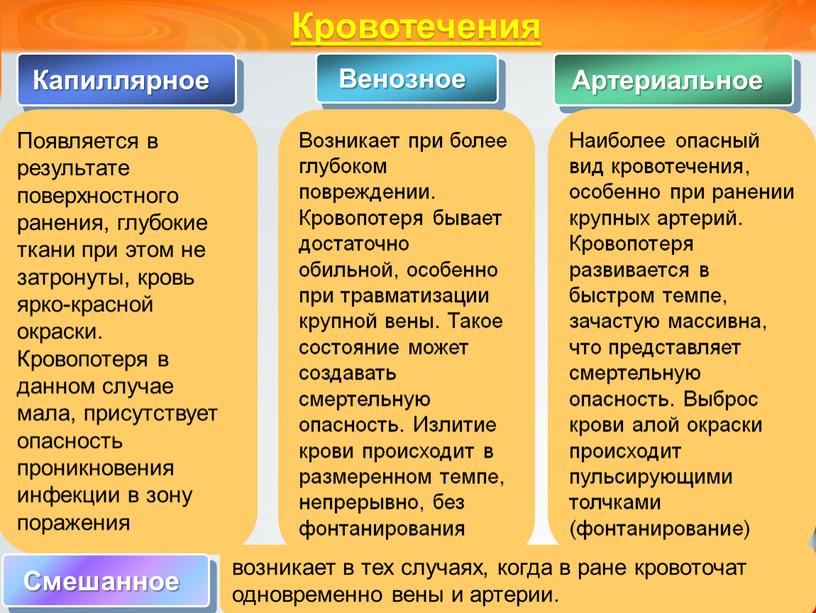 Капиллярное Венозное Артериальное