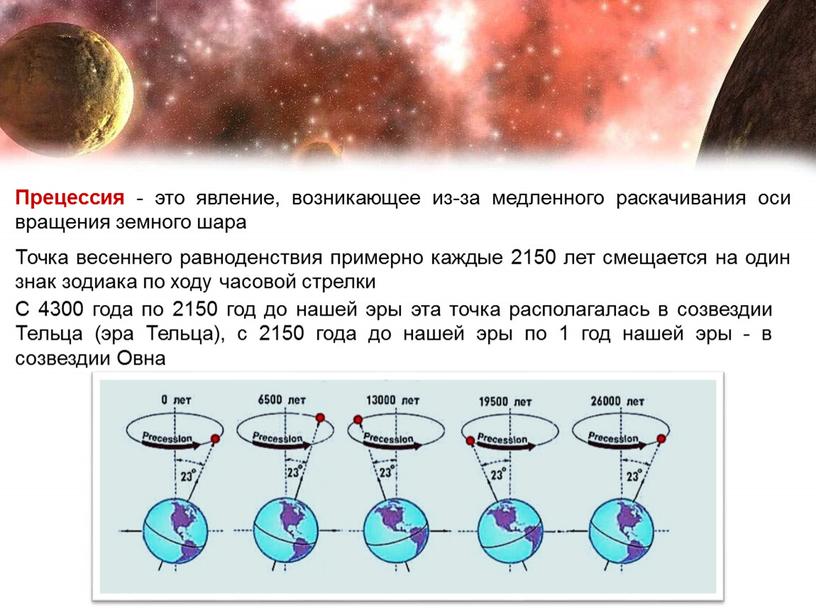 Прецессия - это явление, возникающее из-за медленного раскачивания оси вращения земного шара