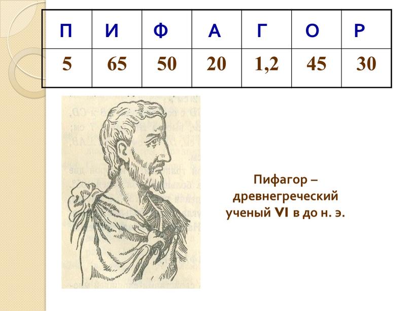 П И Ф А Г О Р Пифагор – древнегреческий ученый