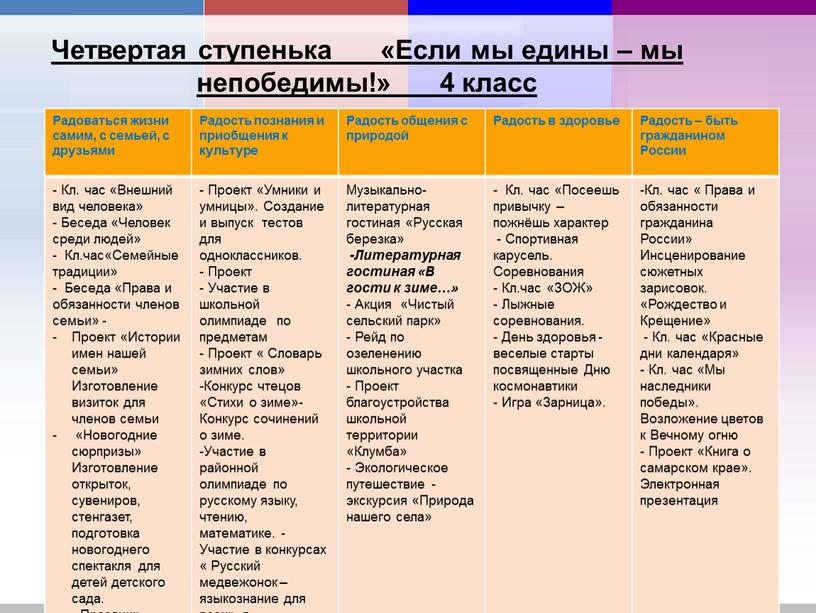 Четвертая ступенька «Если мы едины – мы непобедимы!» 4 класс