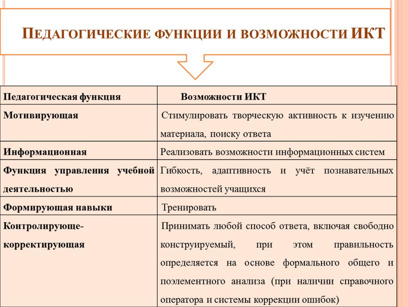 Педагогические функции и возможности