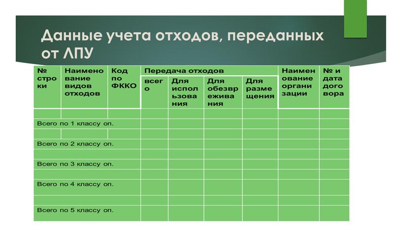 Данные учета отходов, переданных от