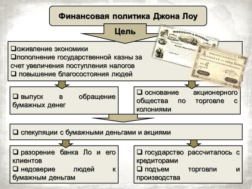 Финансовая политика Джона Лоу оживление экономики пополнение государственной казны за счет увеличения поступления налогов повышение благосостояния людей