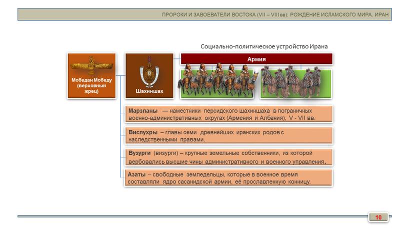 ПРОРОКИ И ЗАВОЕВАТЕЛИ ВОСТОКА (VII –