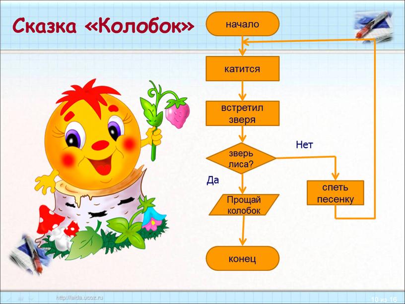 Сказка «Колобок» Да Нет