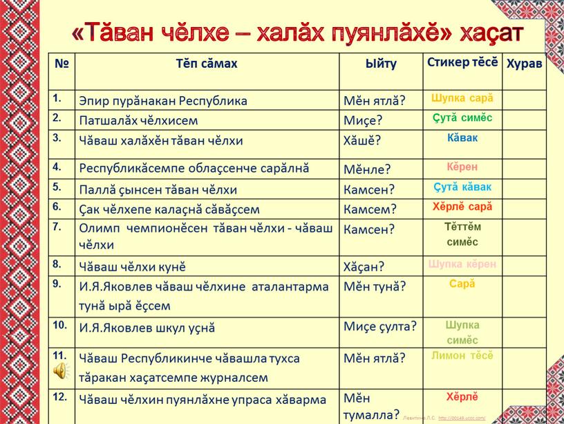 Тăван чĕлхе – халăх пуянлăхĕ» хаçат №