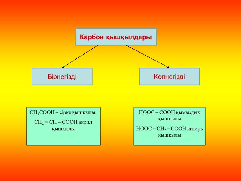 Презентация карбон қышқылы