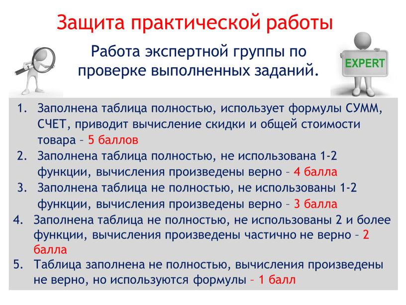 Защита практической работы Работа экспертной группы по проверке выполненных заданий