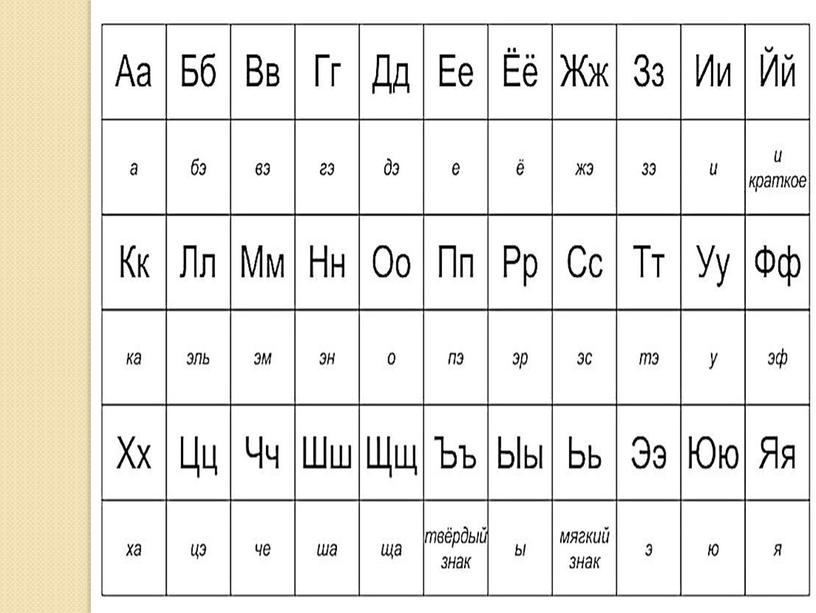 ПРАВИЛА ПО РУССКОМУ ЯЗЫКУ ДЛЯ НАЧАЛЬНЫХ КЛАССОВ