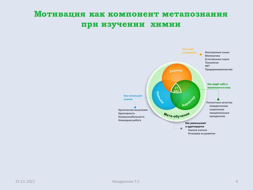 Кондратова Т.С. 4 Мотивация как компонент метапознания при изучении химии