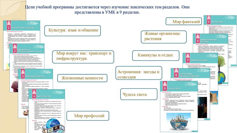 Цели учебной программы достигаются через изучение лексических тем разделов