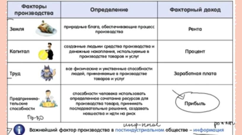 Презентация "Факторы производства" 10 класс