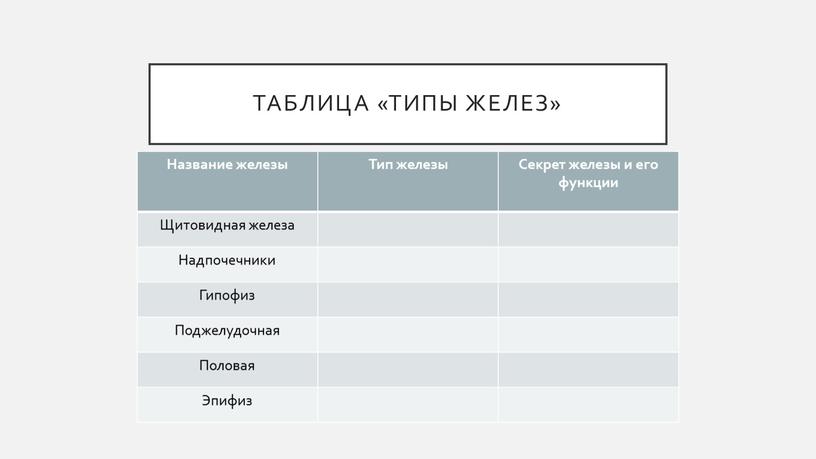 Таблица «типы желез» Название железы