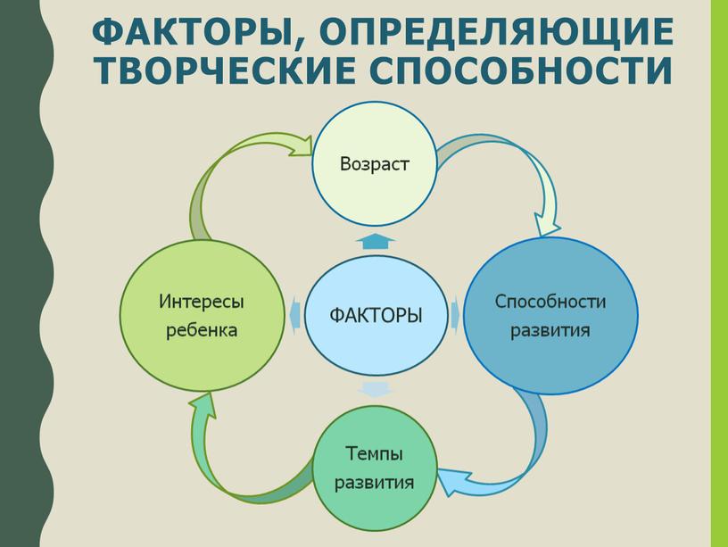 ФАКТОРЫ, ОПРЕДЕЛЯЮЩИЕ ТВОРЧЕСКИЕ