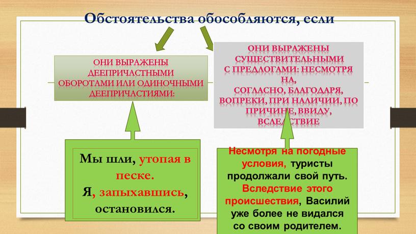 Обстоятельства обособляются, если