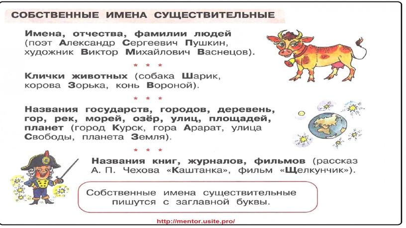 Презентация по русскому языку "Имена собственные"