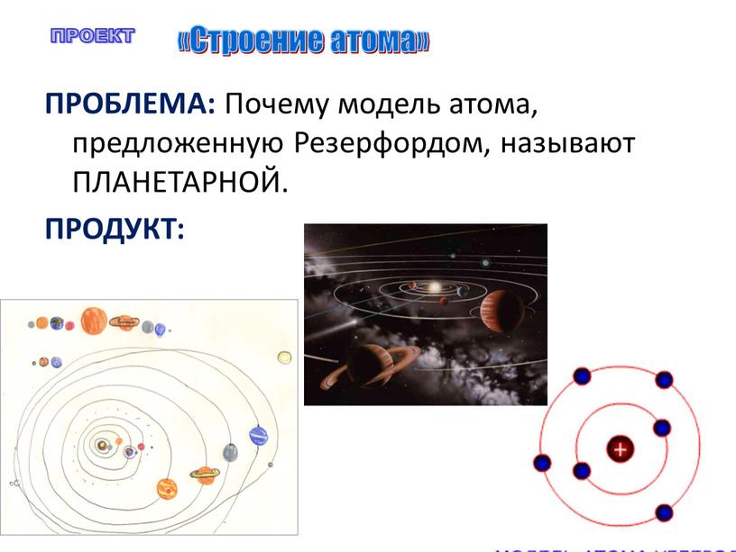 ПРОБЛЕМА: Почему модель атома, предложенную