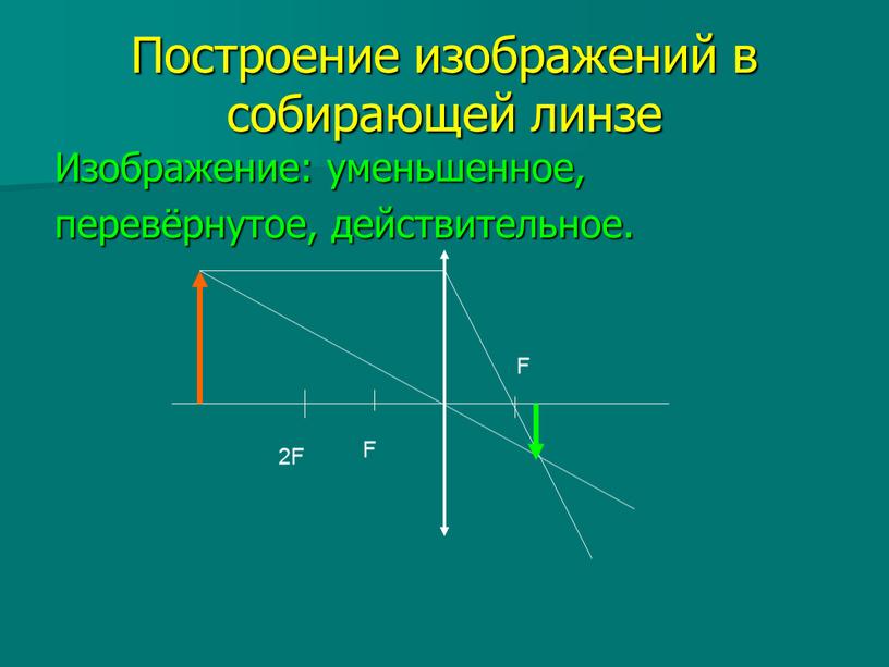 Уменьшенное изображение в линзе