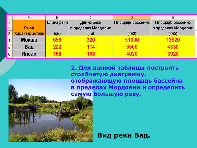 Для данной таблицы построить столбчатую диаграмму, отображающую площадь бассейна в пределах