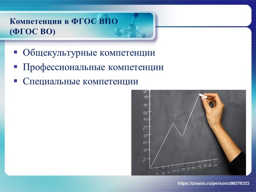 Компетенции в ФГОС ВПО (ФГОС ВО)