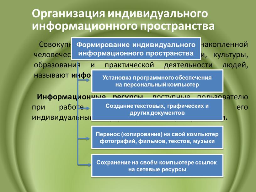 Как формируется индивидуальное информационное пространство в компьютере