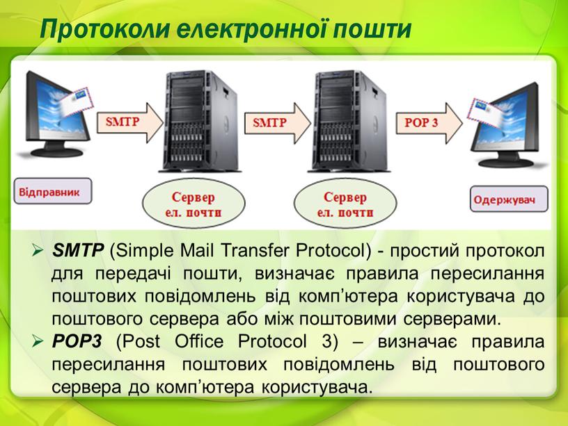 Протоколи електронної пошти SMTP (Simple