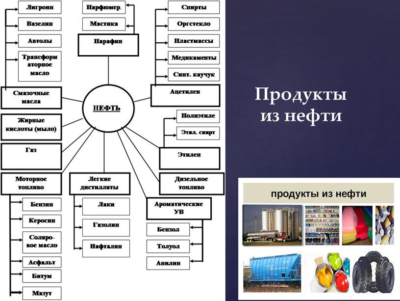 Продукты из нефти