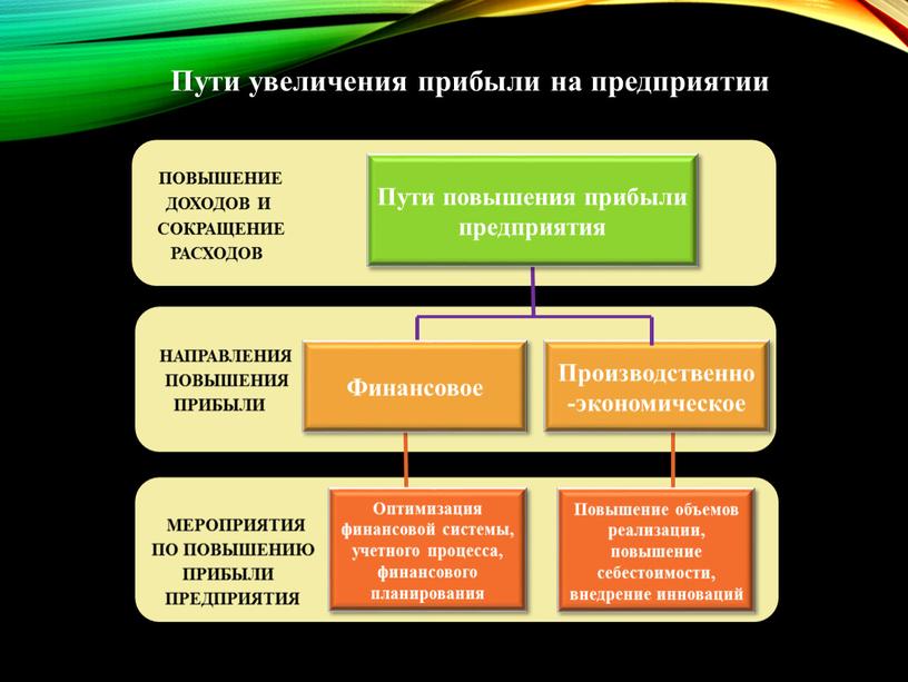 ПОВЫШЕНИЕ ДОХОДОВ И СОКРАЩЕНИЕ