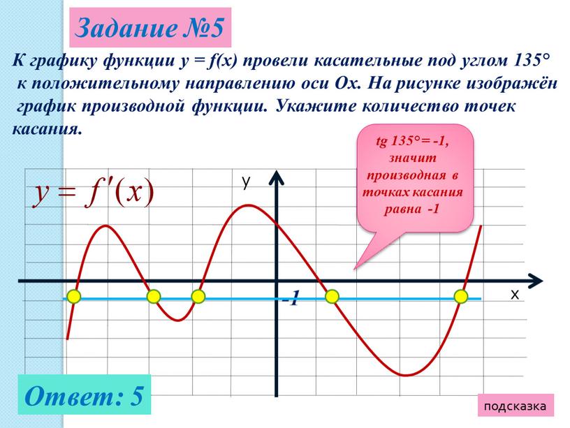 Задание №5 К графику функции y = f(x) провели касательные под углом 135° к положительному направлению оси