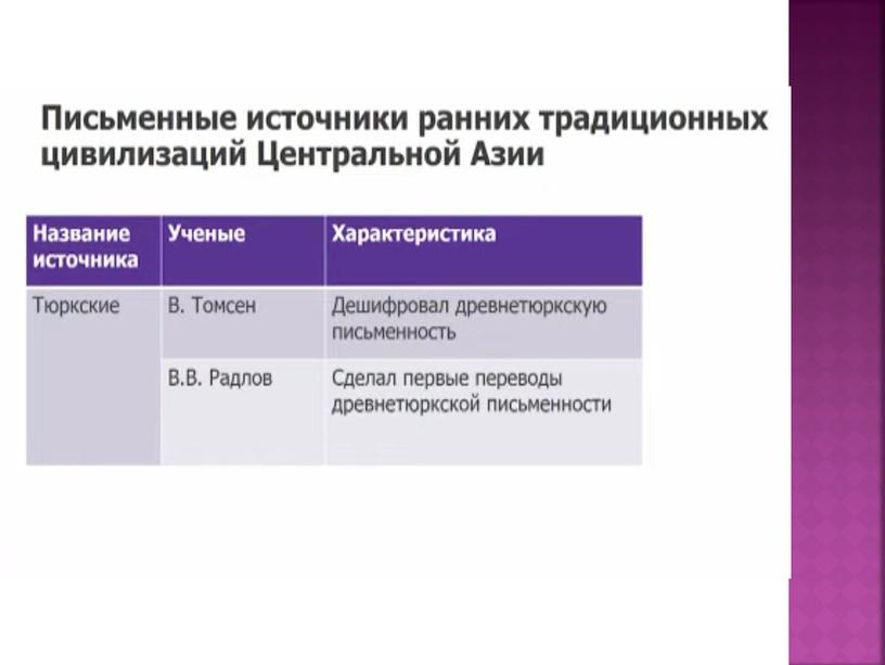 Презентация на тему Центрально-азиатские цивилизации: многообразие и культурная общность 10 класс История Казахстана