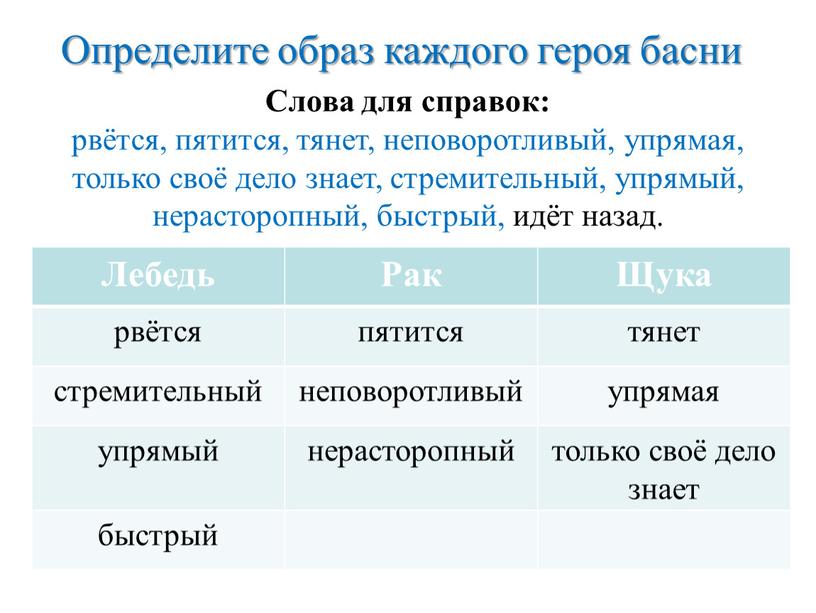 Определите образ каждого героя басни