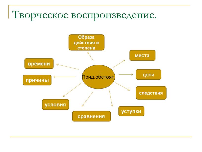 Творческое воспроизведение. Прид