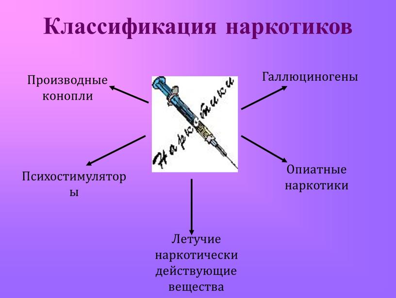 Классификация наркотиков Производные конопли