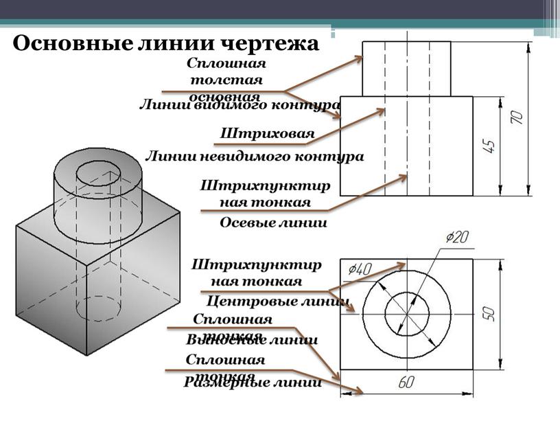 Основные линии чертежа