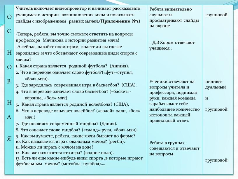 О С Н О В Н А Я Учитель включает видеопроектор и начинает рассказывать учащимся о истории возникновения мяча и показывать слайды с изображением разных…